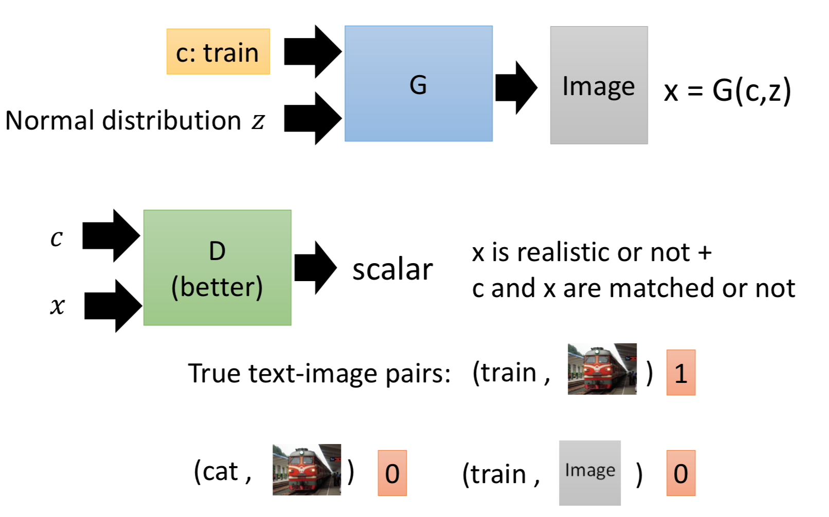 MLDS18-GAN-Conditional Generation - ChillyRain的博客 | ChillyRain's Blog